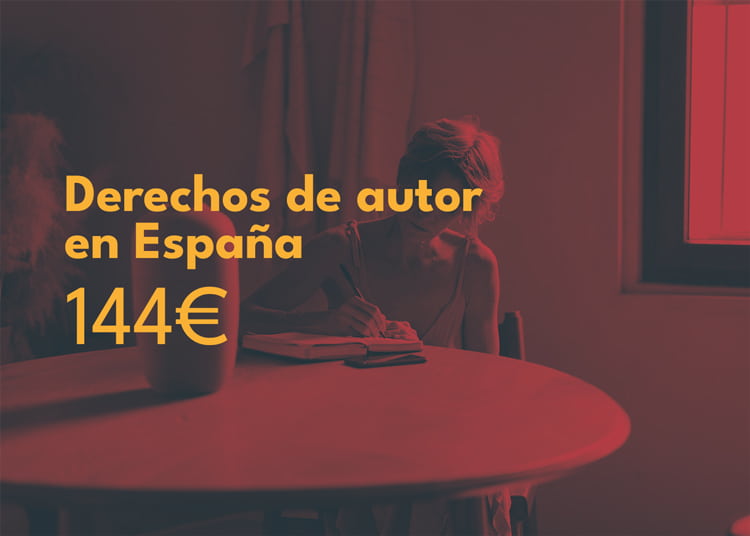Coste derechos d autor en España